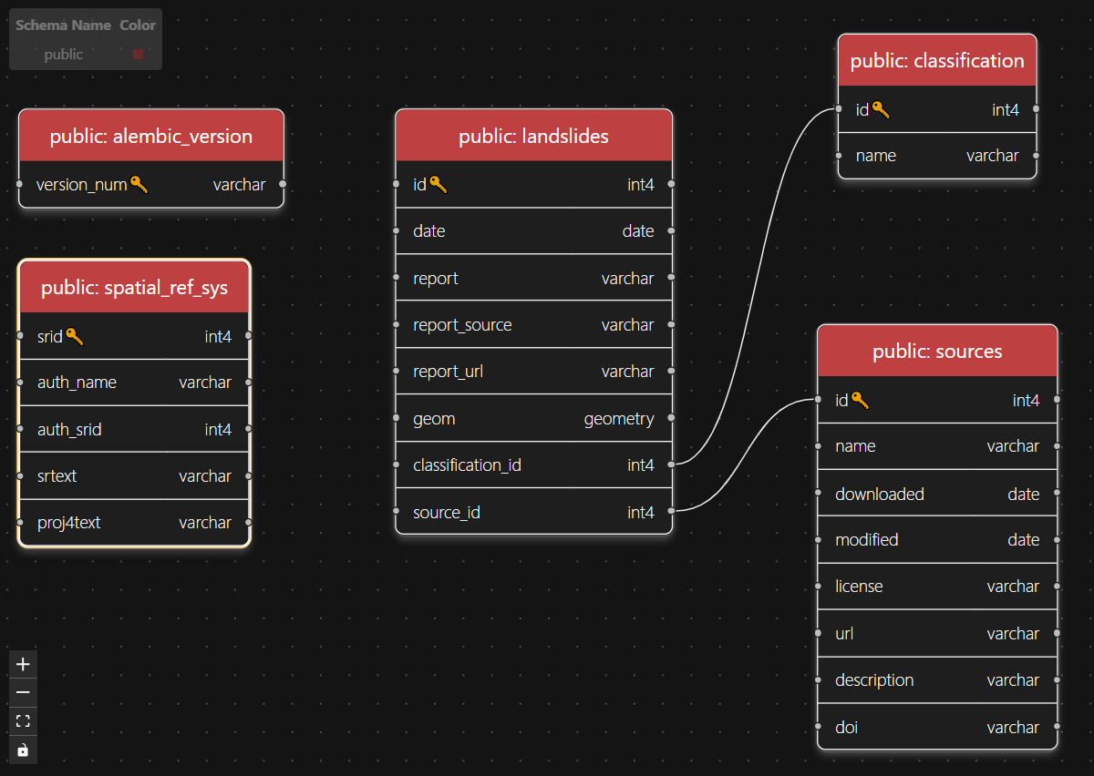 Landslides View in the API preview